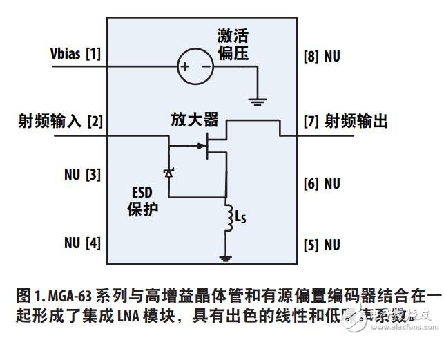 LNA服务基站需要的设计