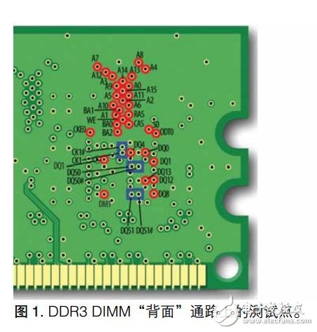 DDR信号的测试应用指南