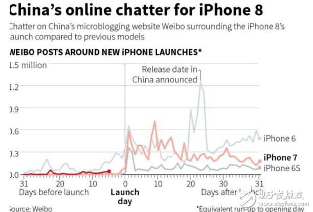 iphone8上市多少钱？iPhone8初期2万一部？网友：这盘午餐肉可真贵