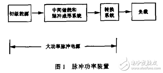 高稳定度磁偏转恒流电源2