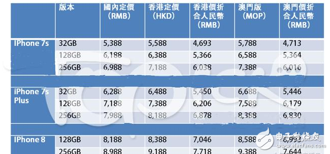 iphone8什么时候上市?iPhone8发布会倒计时,价格大曝光,iphone 8中港澳有差价,腮红金或将炒到三万成为土豪标配