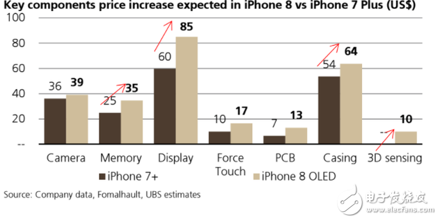 iphone8什么时候上市最新消息！iPhone初期将严重缺货，有钱你也不一定能买得到！