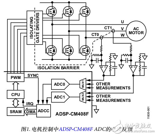 ADSP-CM408F ADC控制器的ADC模块描述及电机控制电流反馈采样时序