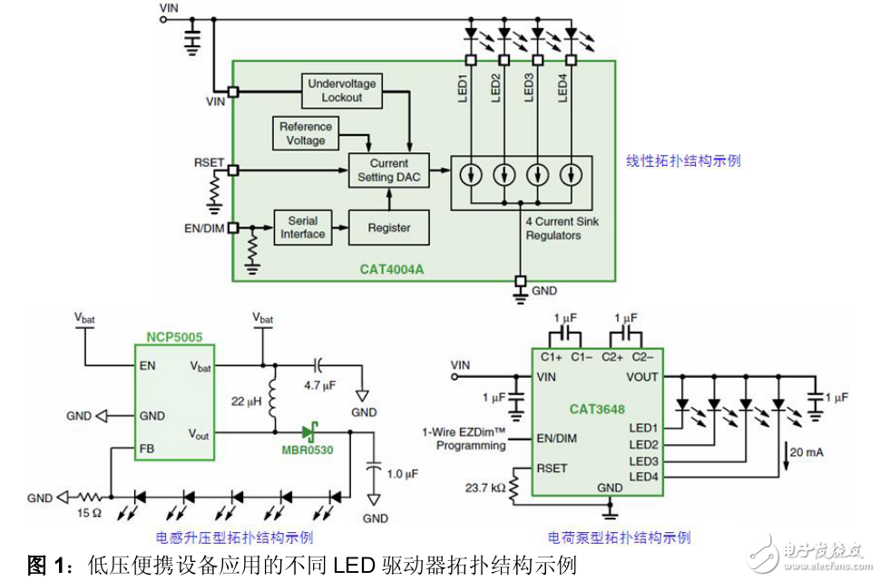 LED驱动器的应用与产品选型方法