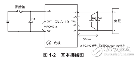 CN-A110系列应用手册