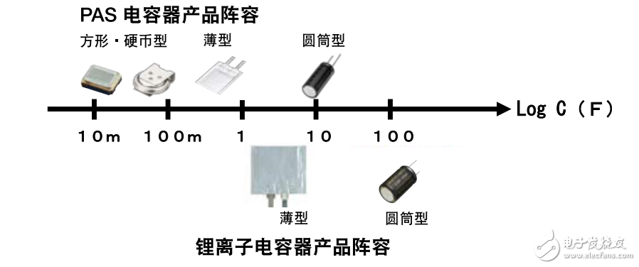 对应于能源供给多样化需求的设备的介绍