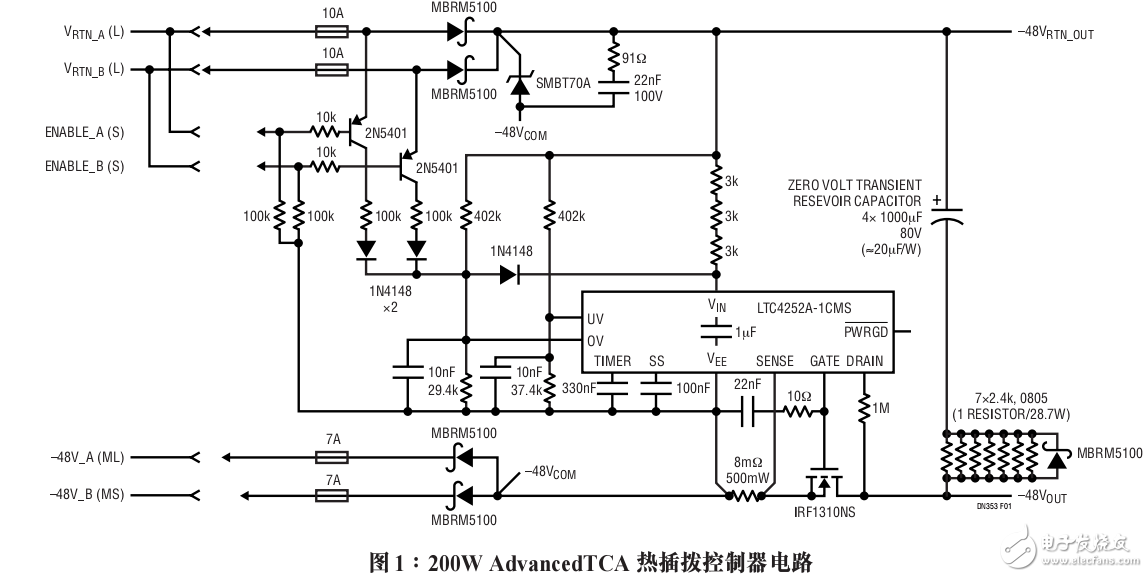 DN353热插拔控制器功率分配