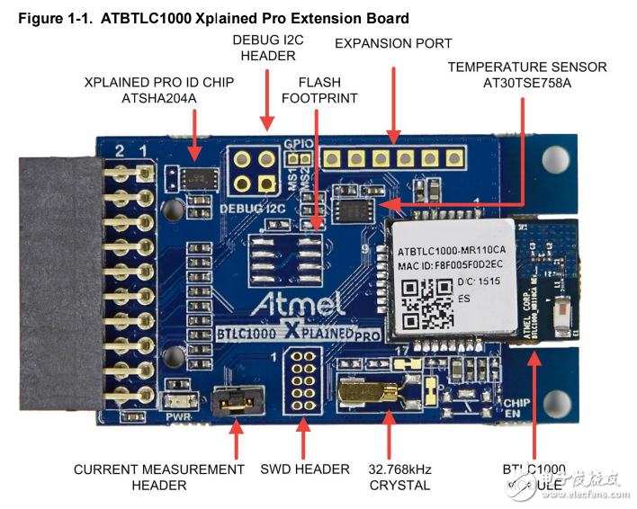 超低功耗蓝牙模块ATBTLC1000资料