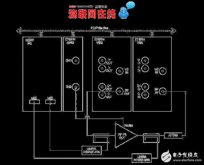 wlan功率放大器测试的方案与流程