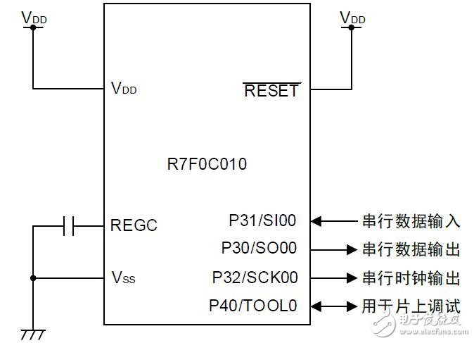 基于R7F0C010进行时钟同步通信的连续发送/接收的方法