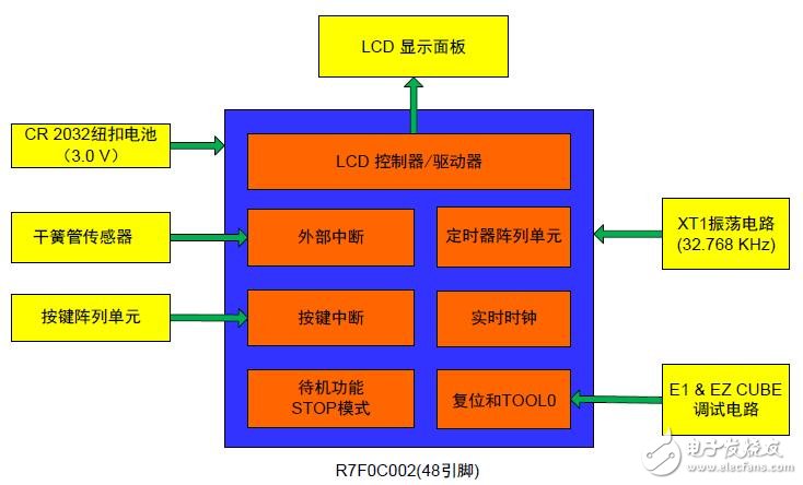 R7F0C002的自行车码表应用方案