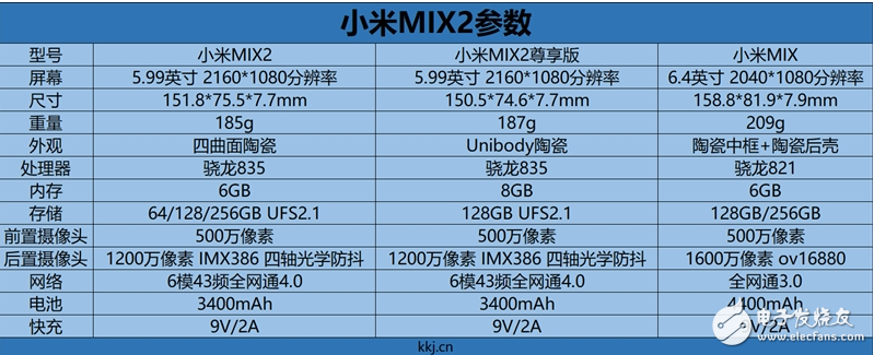 小米mix2正式发布：小米mix2对比iphoneX，是否有可比性？那个更胜一筹？