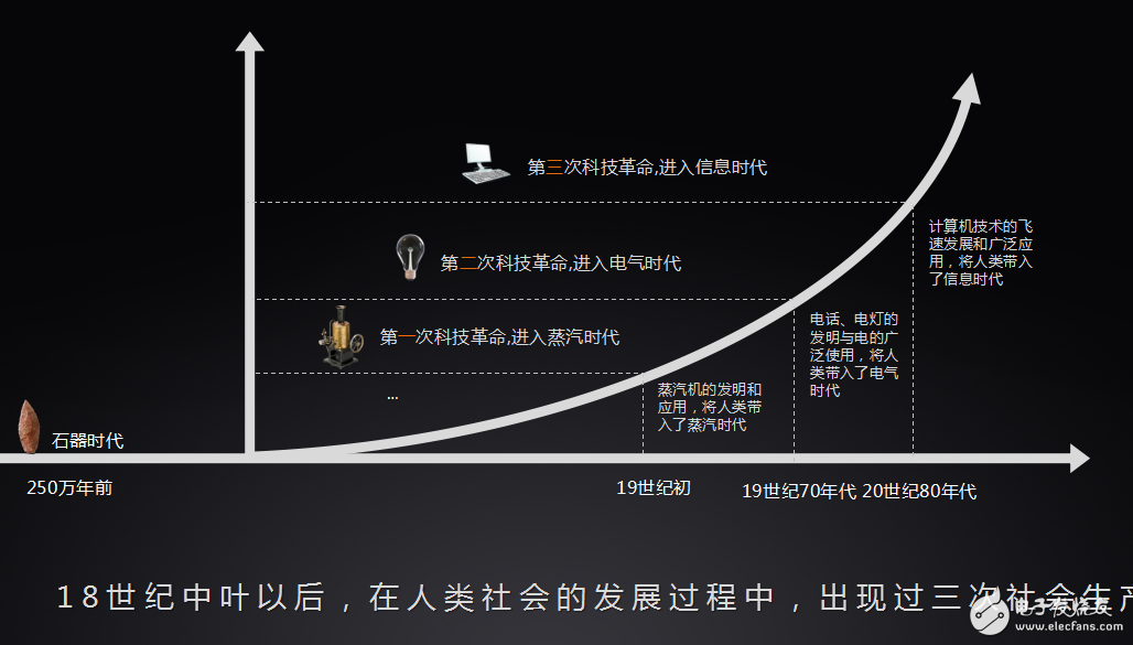 物联网家居安全需求结构及智能门锁的开发运用