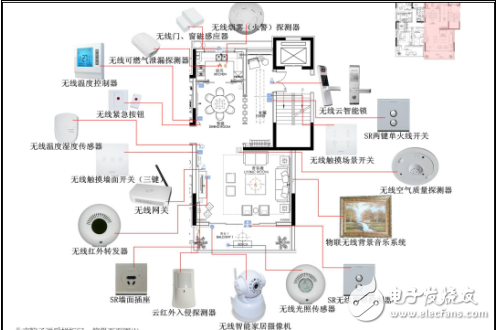 物联网智能家居概述与相关产品现状介绍及智能家居方案