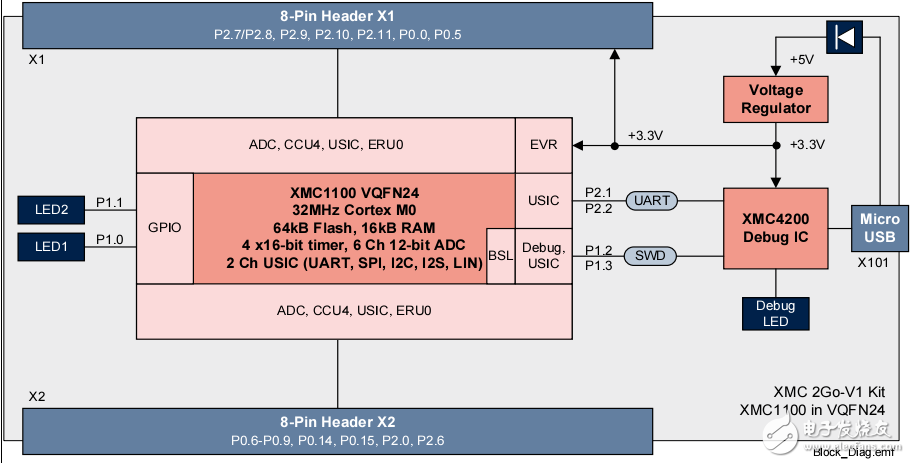 XMC1100开发板用户手册
