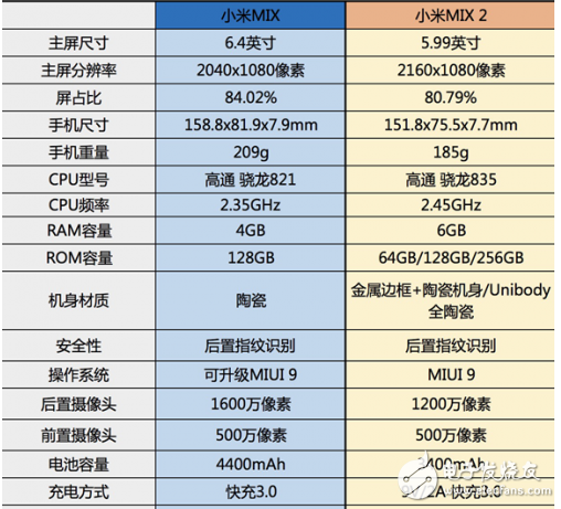 小米MIX2