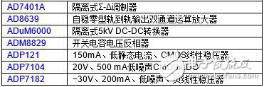 集成隔离式电源的完全隔离式电流传感器的优势及概述