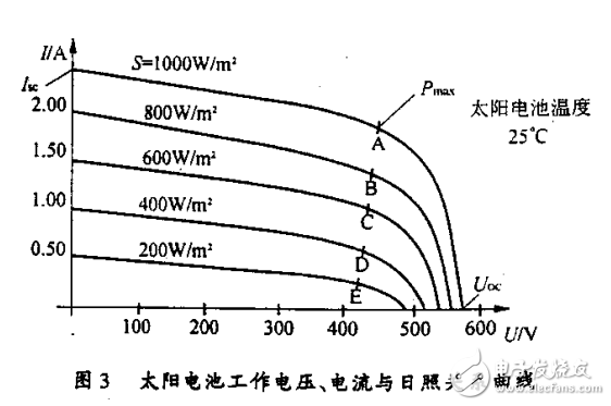 大功率光伏逆变系统研究