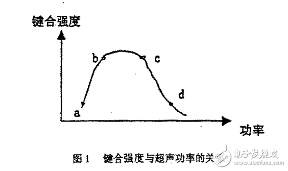 不同状态的SiAl丝对键合点根部损伤的影响