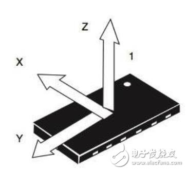 集成高G加速计驱动健康设备应用的振动监测