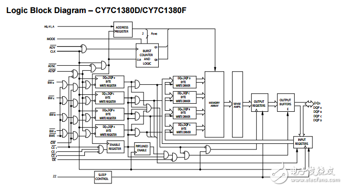 CY7C1380D-167AXC,18兆位（512K的×36／1M×18）流水线SRAM