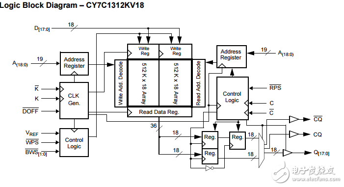 cy7c1312kv18/cy7c1314kv18 18兆位QDR SRAM®II双字突发结构