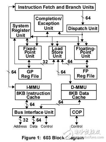 powerpc603微处理器的结构分析