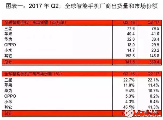 iPhone X不再是神机，合资车也不再是神车，中国品牌杀过来了！