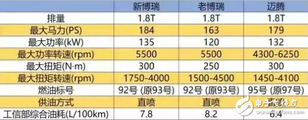 iPhone X不再是神机，合资车也不再是神车，中国品牌杀过来了！