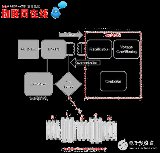 可穿戴设备通过采用哪种充电方式让使用更加便利？