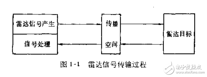 电磁场在目标识别中的应用