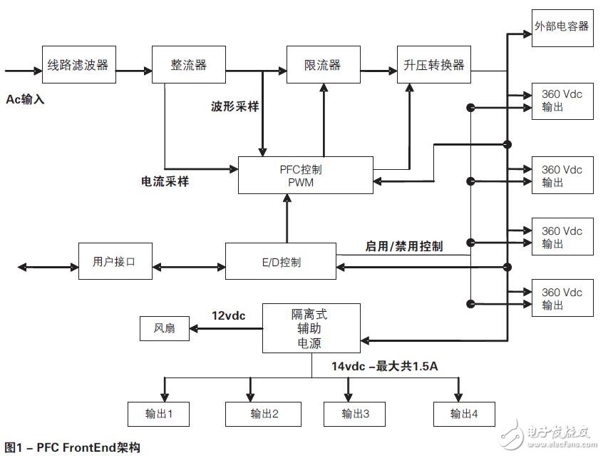 基于PFC FrontEnd的功率因数校正AC-DC设计指南