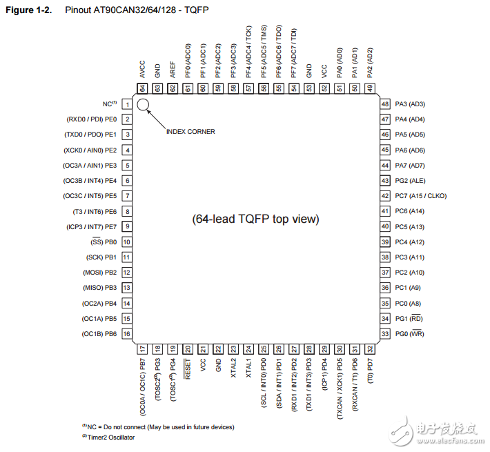 8位单片机与ISP Flash和CAN控制器AT90CAN64