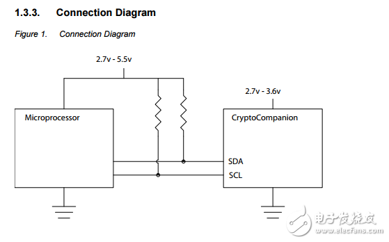 对于密码的记忆并at88sc018总结cryptocompanion芯片