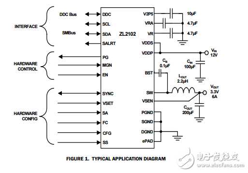 6数字集成同步降压直流/DC自动补偿调节器zl2102