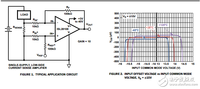 40v精密单电源轨到轨输出低功耗运算放大器ISL28108