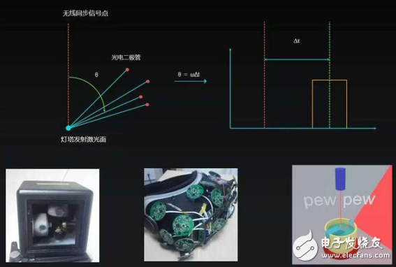 HYPEREAL VR的空间定位技术发展与分析