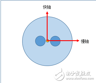 消光比测试仪FBR-310简介及仪器特点和功能介绍