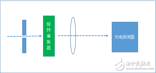 消光比测试仪FBR-310简介及仪器特点和功能介绍