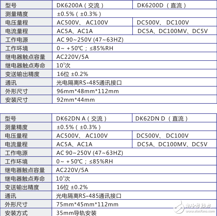 DK6200系列单相真有效值多功能仪表的介绍及技术参数介绍