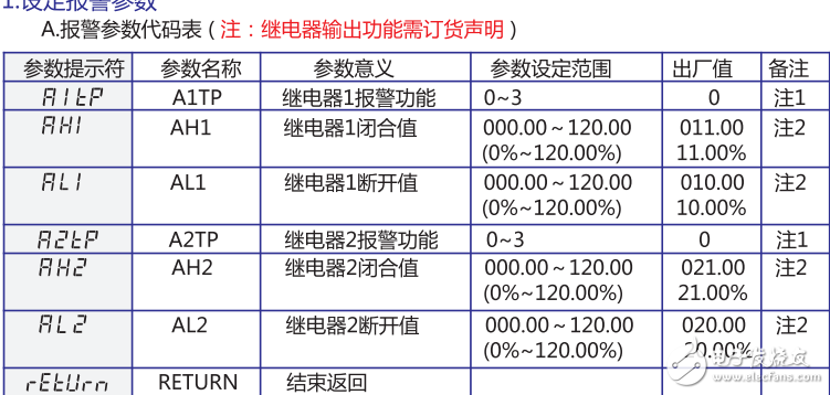 DK6200系列单相真有效值多功能仪表的介绍及技术参数介绍