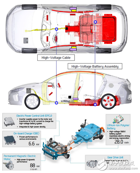 电动车型IONIQ EV电池包内部结构的介绍和分析