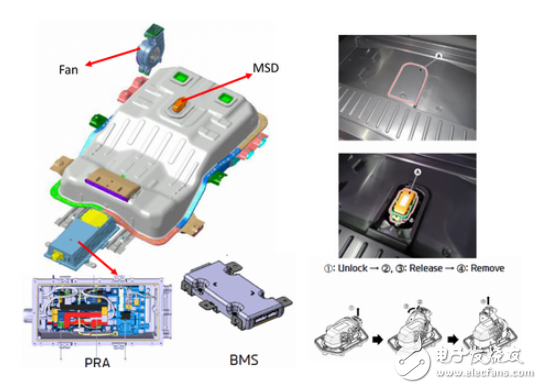 电动车型IONIQ EV电池包内部结构的介绍和分析