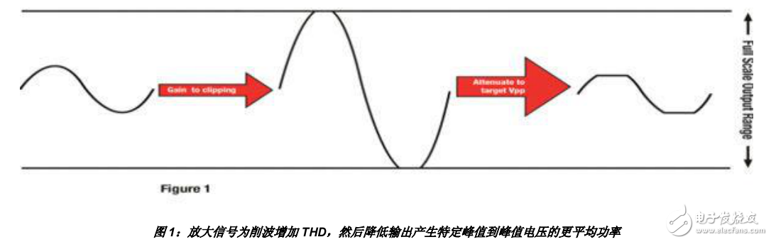 增加音频处理系统的THD方案