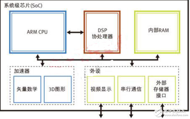 OpenCV在嵌入式开发领域的应用