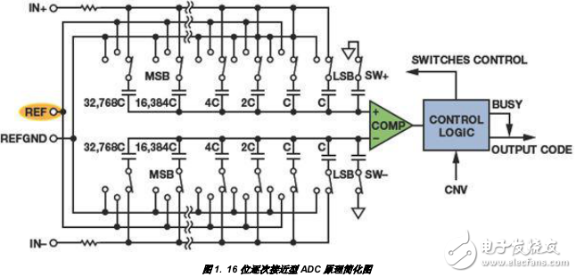 ADC基准电压源设计与实现