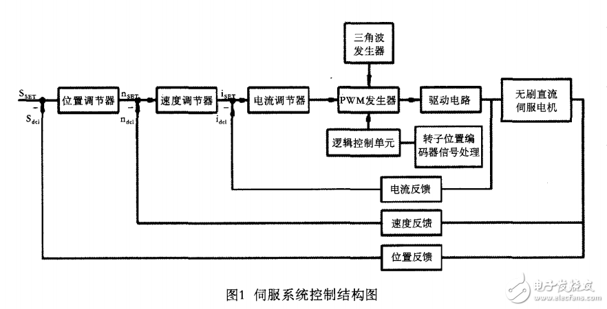 根据伺服系统的特点并结合PID控制算法设计了一种位置前馈控制器