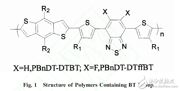 有机太阳能电池的概述及氟材料在其中的应用