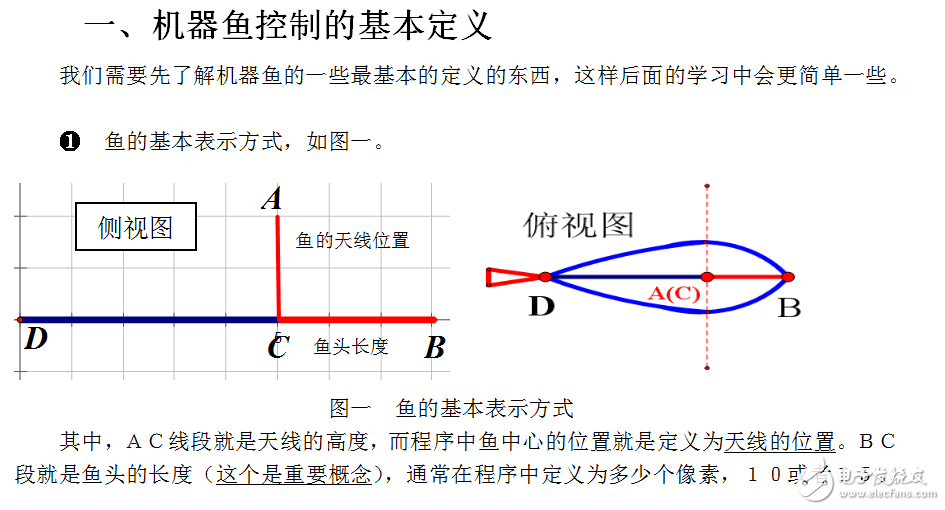 水中机器鱼程序解析