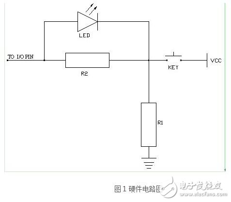 基于嵌入式软件版本信息获取的方法